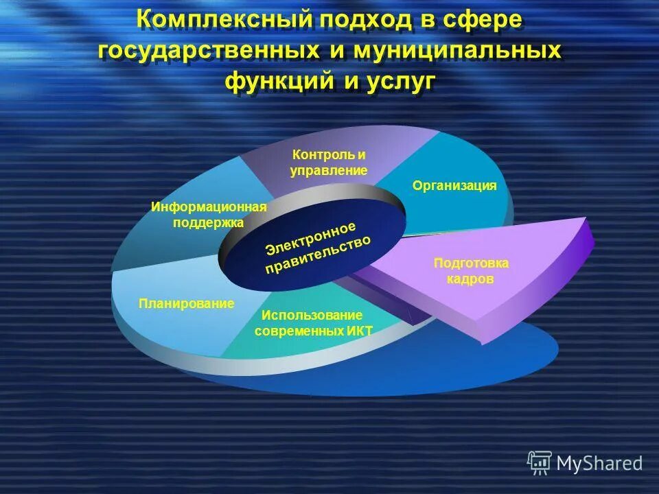Этапы обеспечения информационной безопасности. Комплексного подхода информацию. Компетенция комплексный подход. Комплексного подхода информацию. Интегрированный подход в обучении это.
