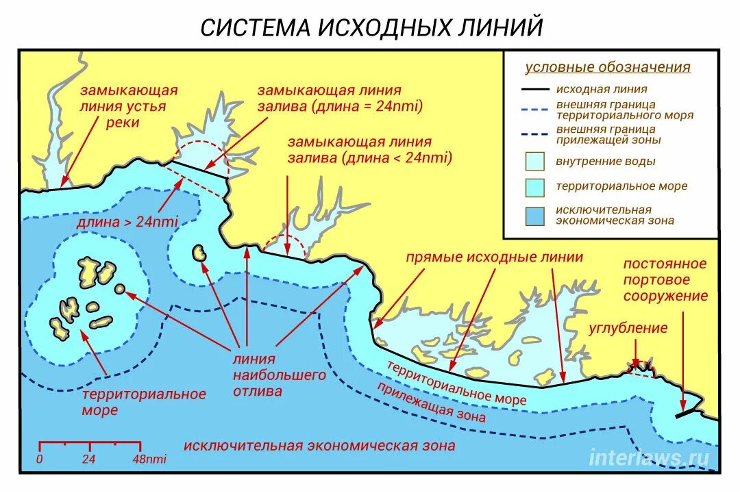 Внутренние моря на территории россии. Схема континентального шельфа РФ И территориального моря. Схема территориальные воды России. Исключительная экономическая зона территориальное море РФ. Внутренние воды территориальные воды.