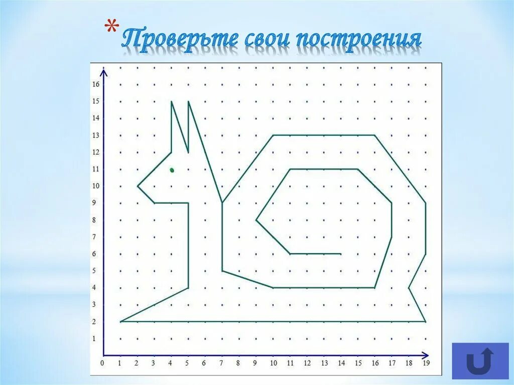 Координаты информатика 7 класс. Метод координат информатика. метод координат 5 класс информатика. метод координат 5 класс. метод координат 5 класс задания.