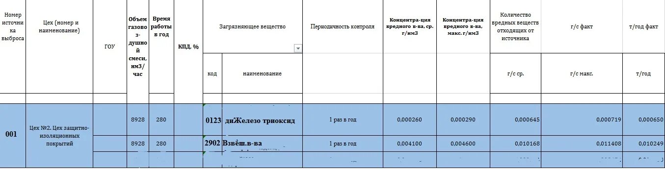 2 тп отчет сдача. Отчет 2 ТП отходы. Отчет по форме 2 - ТП (воздух). Отчетность по форме 2-ТП отходы. Форма статистической отчетности 2тп-воздух.