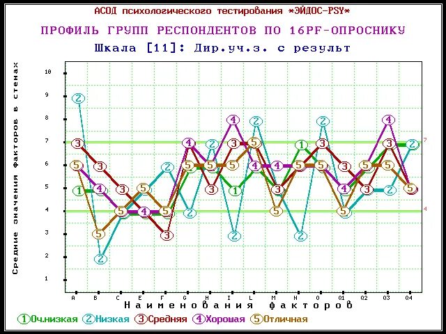 Тест Кеттелла. Тест Кеттелла шкалы. Опросник Кеттелла 16-PF. Тест Кеттелла форма а.