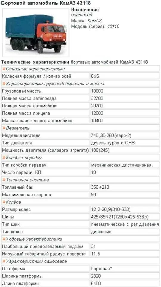 Сколько надо камазов. КАМАЗ 55102 расход топлива. КАМАЗ 55102 радиус поворота. Технические данные автомобиля КАМАЗ 55111 2008 года. КАМАЗ 43118 самосвал технические характеристики.