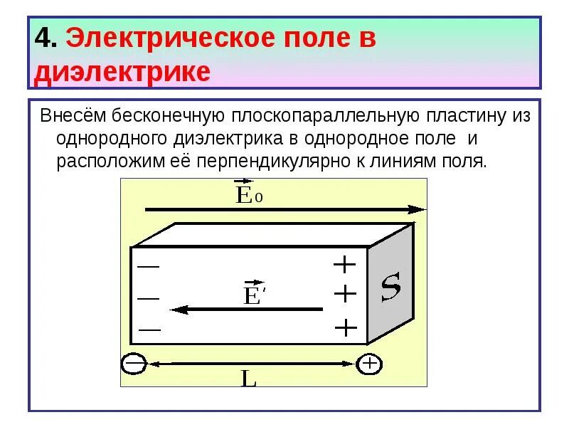 Диэлектрики в электрическом поле. Электрическое подп в диэлектрике. Диэлектрики в электростатическом поле. Электрическое поле в однородном диэлектрике.