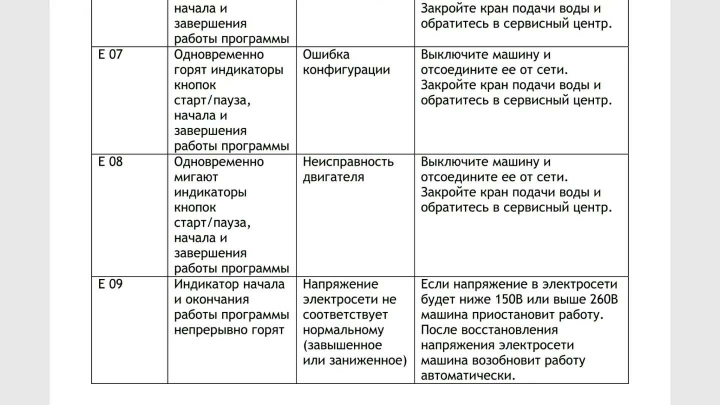 Ошибка f03 на стиральной машине. Стиральная машина Vestel WM 840 T коды неисправности. Коды ошибок стиральных машин Вестел WM 840 T. Vestel WM 834 T коды ошибок. Vestel wm3260 стиральная машина коды ошибок.