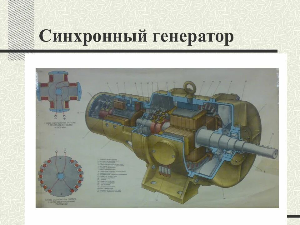 Судовой синхронный Генератор безщеточный. Трёхмашинный синхронный Генератор. Синхронный Генератор на станции. Типы синхронных генераторов