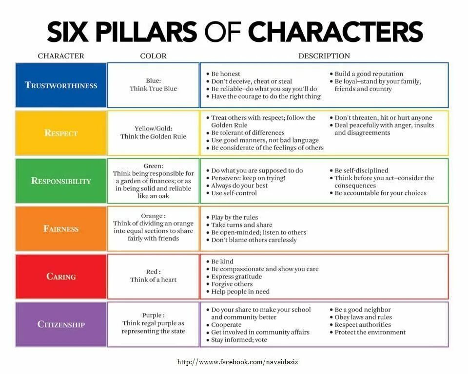 What Colour are сказать. What is your или what are your. Character Colors. Color characteristics.