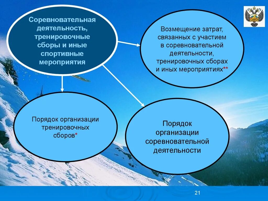 Особенности тренировочной деятельности. Соревновательная деятельность в спорте. Задачи соревновательной деятельности. Принципы соревновательной деятельности. Соревновательная деятельность спортсмена это.