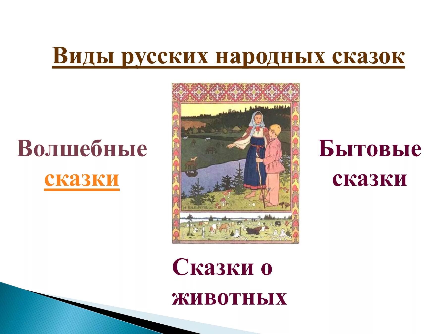 Как начинаются русские народные сказки. Народные сказки. Русские народные сказки презентация. Русские народные и литературные сказки. Проект русская народная сказка.