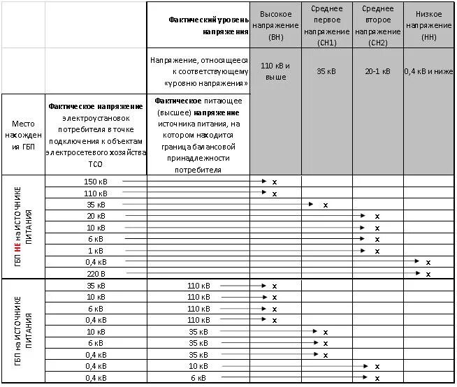 Как определить уровень напряжения Вн сн1. Уровни напряжения Вн сн1 сн2. Тарифный уровень напряжения Вн сн1 сн2 НН. Уровень напряжения 0.4 кв что это.