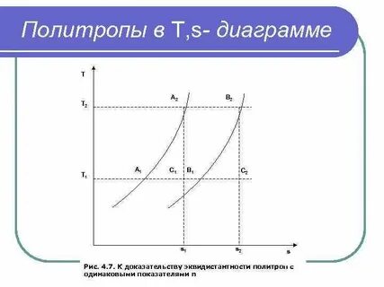 График s t