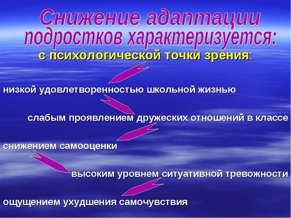 Трудности в социальной адаптации у подростков. Адаптация в 10 классе презентация. Проблемы социальной адаптации. Социальная адаптация презентация.