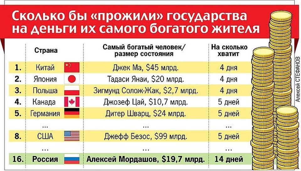 Сколько денег у стран. Самая богатая Страна в деньгах. Самая богатая Страна по денежным средствам. Какая самая богатая Страна по деньгам.