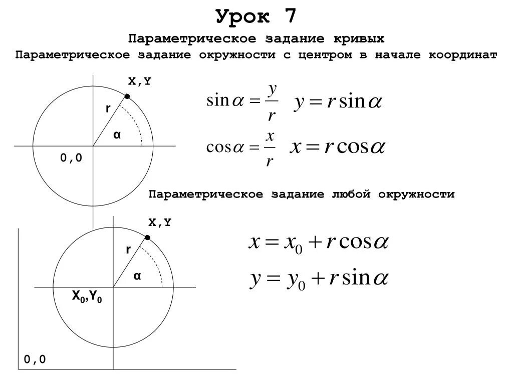 Параметрическая формула окружности. Параметрическое задание окружности. Параметрическое уравнение окружности. Параметризация окружности. Формула задания окружности