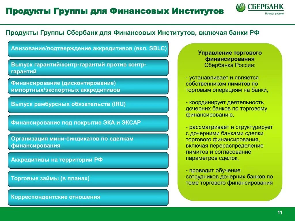 Продажа банковских продуктов и услуг. Банковские продукты Сбербанка. Банковские продукты для финансовых учреждений. Линейка продуктов банка Сбербанк. Банковские продукты и услуги Сбербанка.