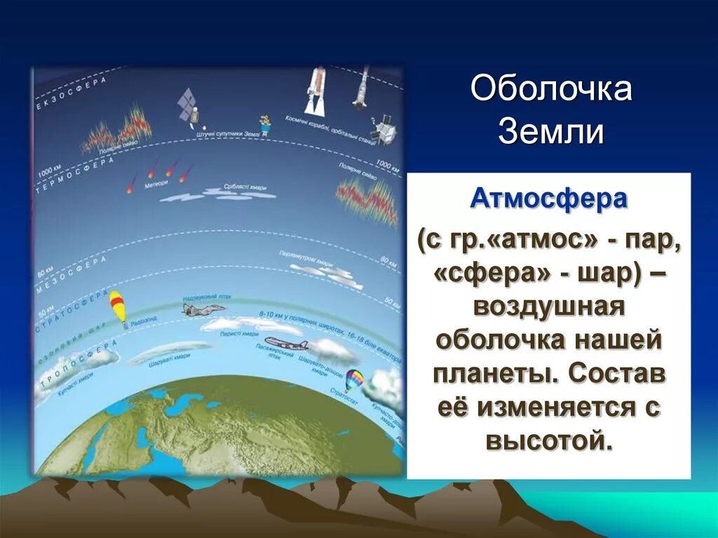 Атмосфера рисунок. Оболочки атмосферы земли. Воздушная оболочка земли. Состав воздушной оболочки земли. Атмосфера воздушная оболочка.