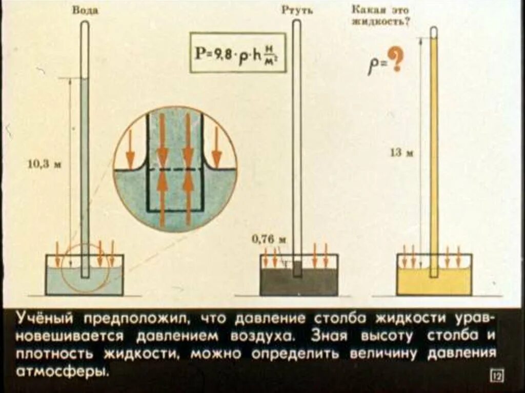 1 атм высота воды. Давление столба жидкости. Высота столба воды. Атмосферное давление водяного столба. Давление высоты столба жидкости.