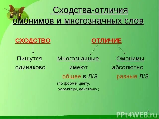 Чем отличаются многозначные слова. Омонимы и многозначные слова. Многозначныеслова и омонимв. Омонимы и многозначные слова различия. Чем отличаются омонимы от многозначных слов.