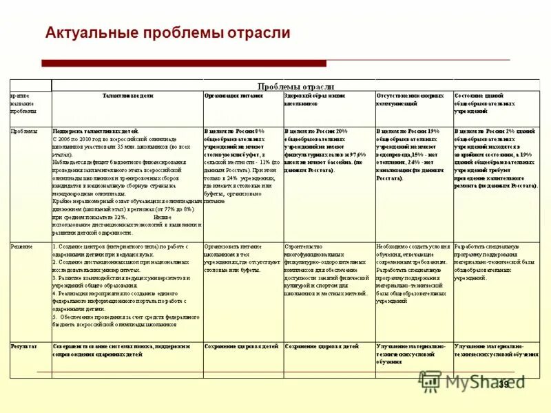 проблемы трудовых отношений. актуальные проблемы отрасли. актуальные проблемы современного дошкольного образования. актуальные проблемы отрасли. проблемы и перспективы развития строительной отрасли.