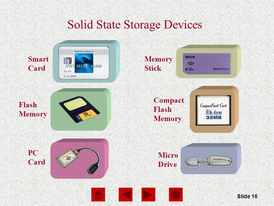Smart memory. Flash memory storage devices. memory smart card. flash memory storage device схема. storage device is.