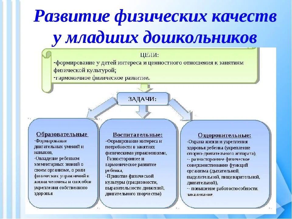 Развитие физических качеств у дошкольников. Физические качества дошкольников. Формирование физических качеств у дошкольника. Методы развития физических качеств дошкольников. Физическое развитие в 3 года