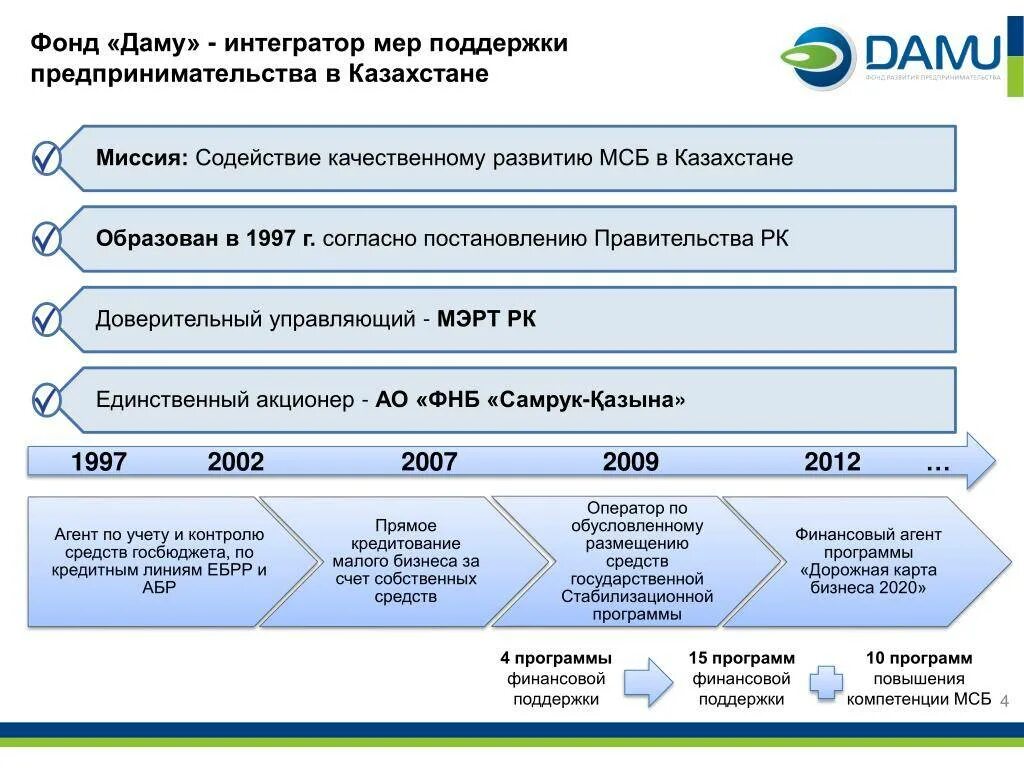 Меры государственной поддержки бизнеса. Условия социального предпринимательства. Предложения малому среднему бизнесу. Программы поддержки малого бизнеса. Предпринимательская деятельность малых и средних предприятий.