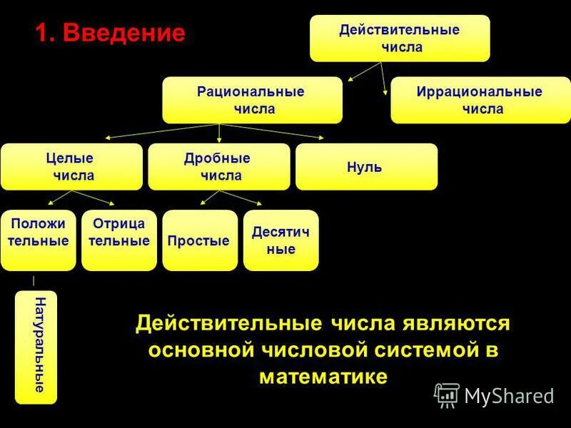 Алгебра рациональных чисел