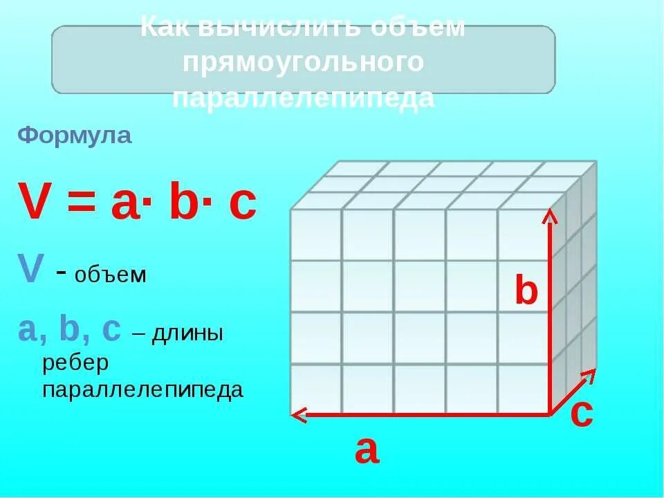 Объем Куба формула 4 класс. Формула нахождения объема прямоугольного параллелепипеда 5 класс. Формулы объема параллелепипеда и Куба 5 класс. Формулы объема прямоугольного параллелепипеда и Куба 3 класс.