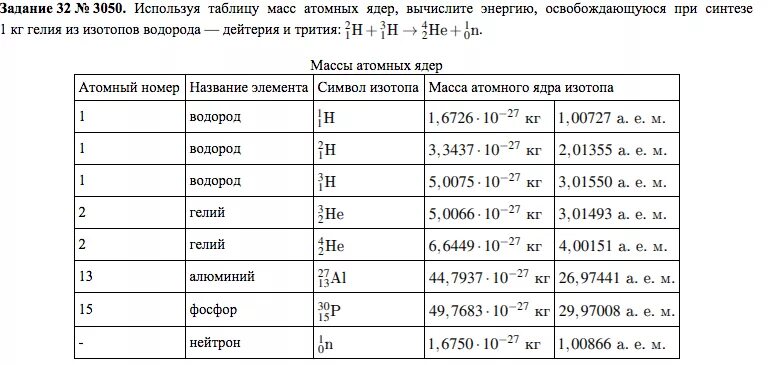 Массы атомных ядер таблица. Масса ядер изотопов таблица. Энергия связи атомных ядер таблица. Таблица масс ядер химических элементов. Энергия связи ядра лития 7