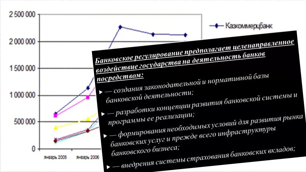 Государственное регулирование деятельности банков. Государственное регулирование банковской. Регулирование банковского сектора. Государственное регулирование банковского сектора.. Законодательное регулирование банковского сектора.