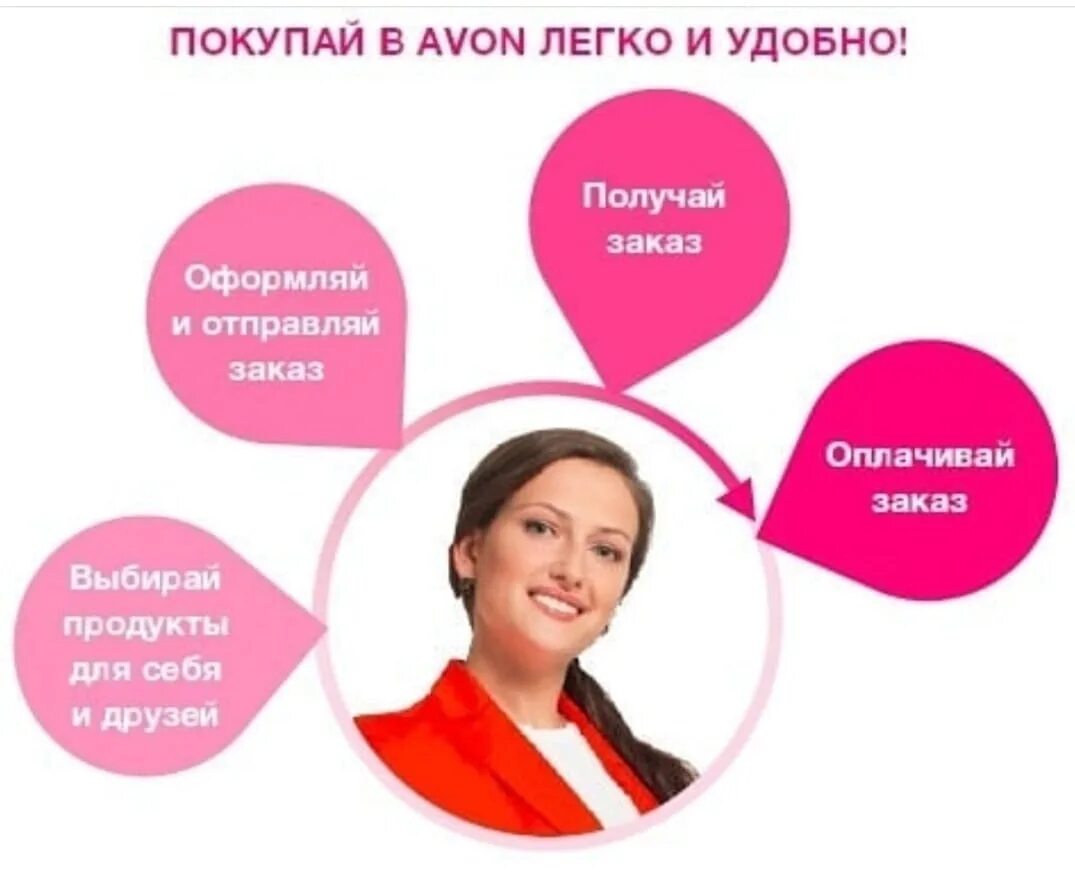 Эйвон оформить заказ. Сотрудничество с эйвон. бизнес с эйвон. пост представителя avon. avon для представителей.
