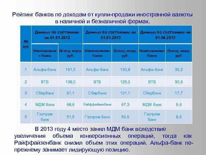 Купля-продажа иностранной валюты в наличной и безналичной формах. Правовой режим операции купли-продажи иностранной валюты?. Банковская услуга Купля продажа иностранной валюты. Кто осуществляет операцию по купле-продаже иностранной валюты?. Поступления от продажи иностранной валюты