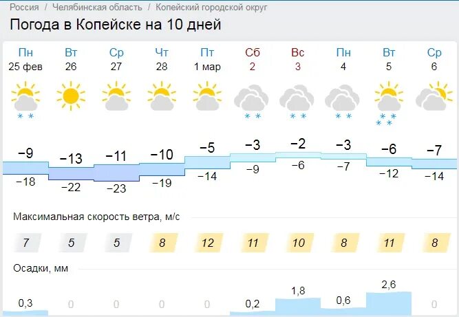 Магнитные бури кемерово гисметео на 3 дня