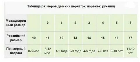 Размер варежек для детей
