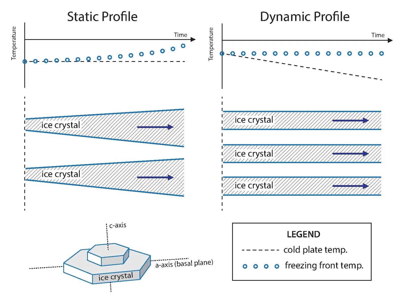 Static and Dynamic. Crystal Axis Crystal Axis. Dynamic vs static. Dynamic and static Tables. Profile state