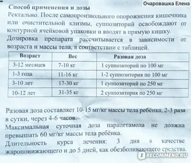 Цефекон дозировка для детей 2 года