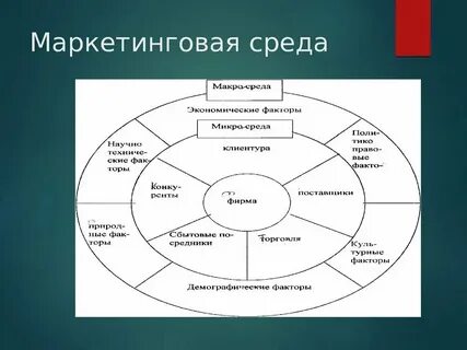К макросреде относятся поставщики