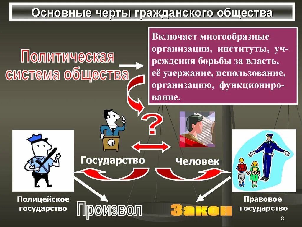 Государство и общество. Гражданское общество и государство. Черты гражданского общества. Характеристика гражданского общества.