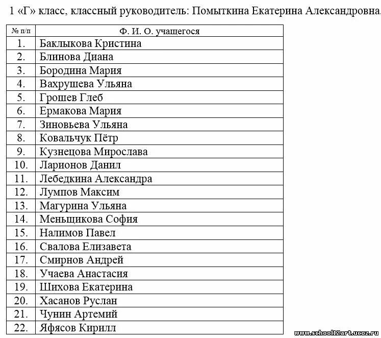 Имена и фамилии учеников. Список учеников. Список учеников класса. Список учащихся. Список учеников школы.