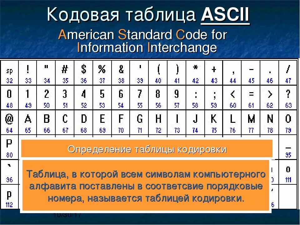 Хомутово кодирование. Хомутово кодирование