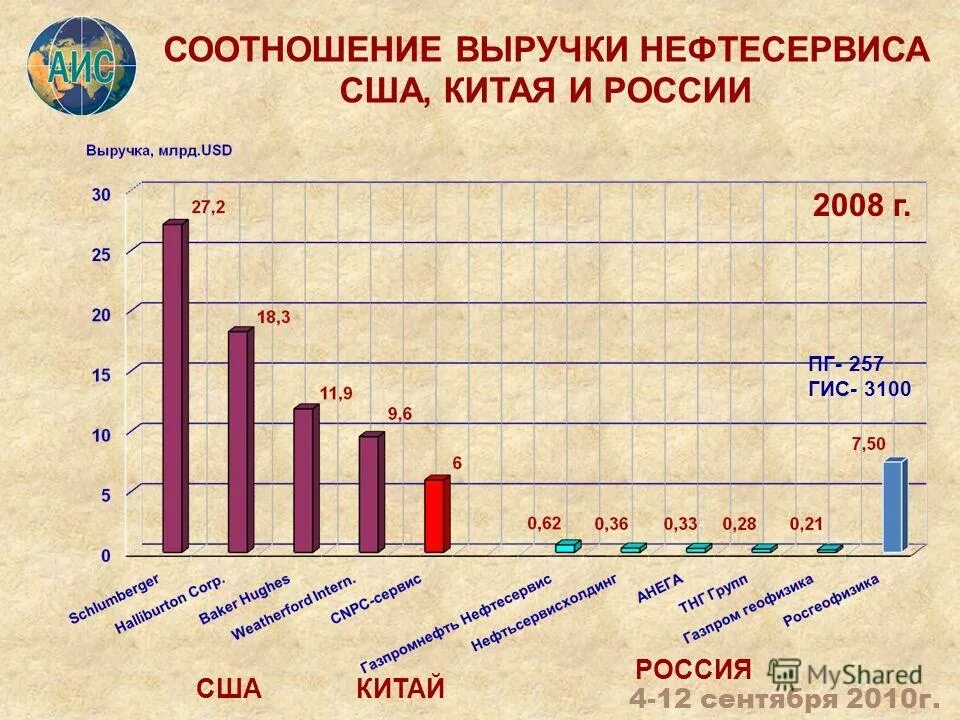 Соотношение затрат и себестоимости. Анализ использования заемных средств организации. Соотношение дз и выручки. Соотношение выручки. Соотношение выручки кухни к бару.