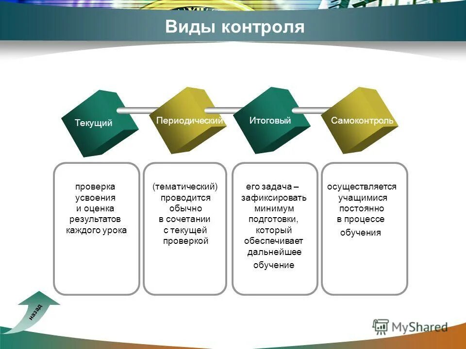 Уроки контроля в начальной школе. Виды контроля на уроке. Виды контроля на уроках географии. Формы и методы контроля на занятии. Виды и формы контроля на уроке.