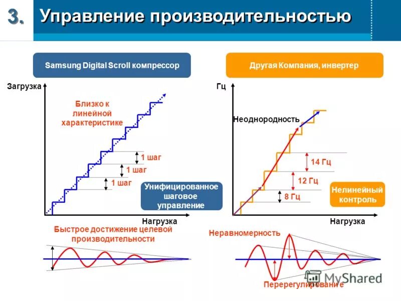режим продуктивности