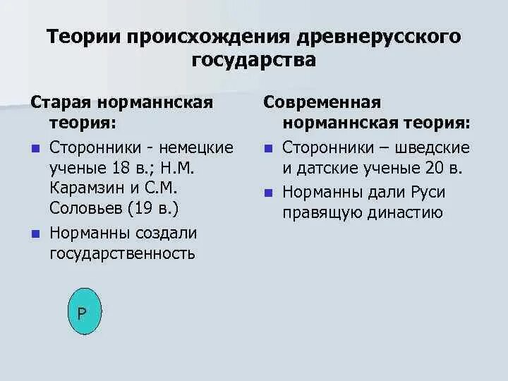 Гипотеза происхождения названия русь. 3 Теории образования древнерусского государства кратко. Теории образования древнерусского государства. Теории возникновения древнерусского государства. Возникновение древнерусского государства.