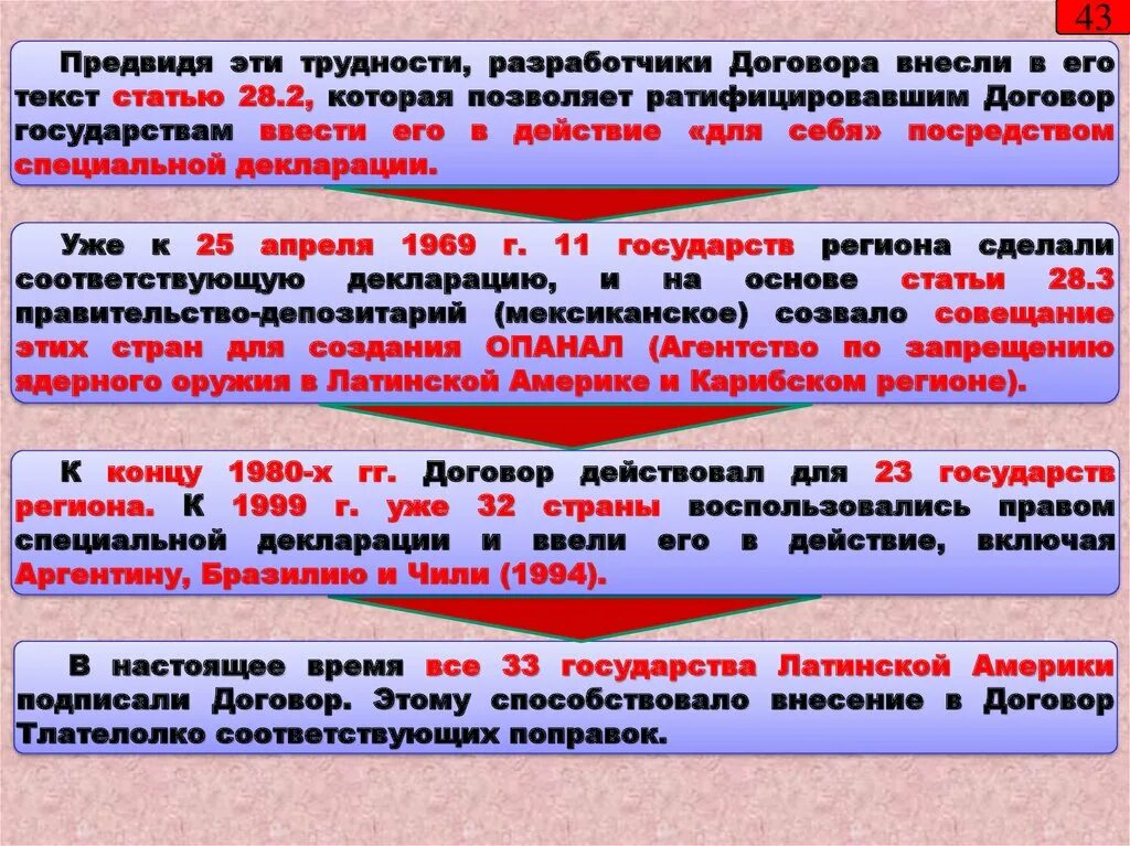 Финансированию распространения оружия массового уничтожения. Противодействие оружию массового уничтожения. противодействие распространению омп. последствия договора тлателолко. тлателолко договор зона действия карта.