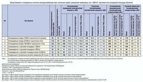 Квт установленной мощности