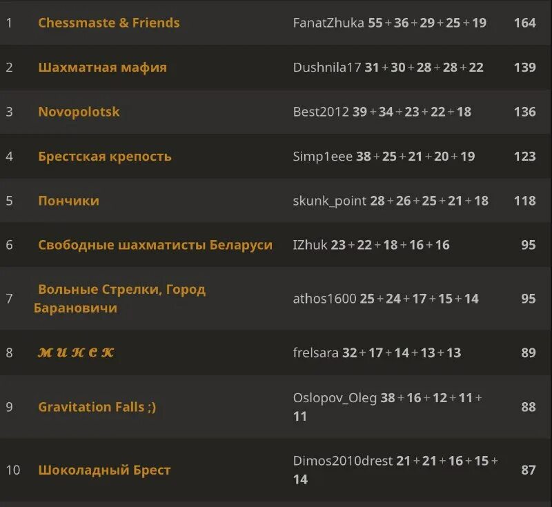 Наруто онлайн мобайл как поменять героя. Обновление статы. Игра демон плеер. Обновление статы. Статистика world of tanks.