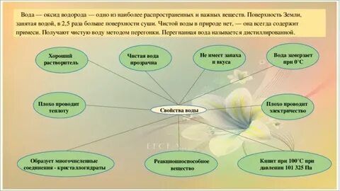 Оксид водорода 1