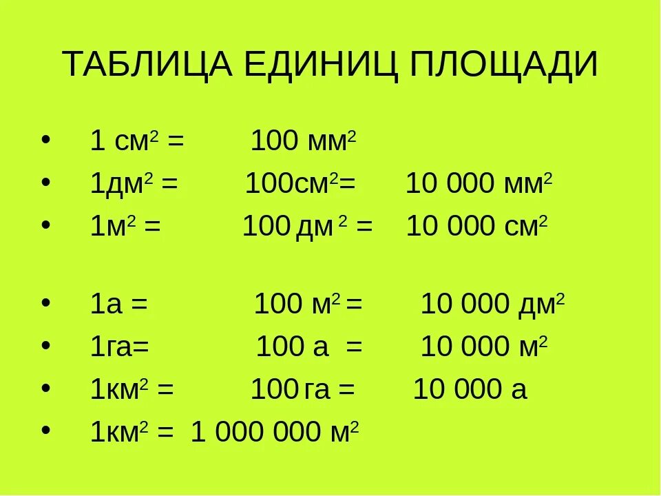 0 30 мм в м. Единицы площади 4 класс таблица. Единицы измерения площади 4 класс таблица. Квадратные единицы измерения таблица 4 класс. Таблица перевода единиц измерения площади.