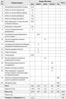 Составить фотографию рабочего дня