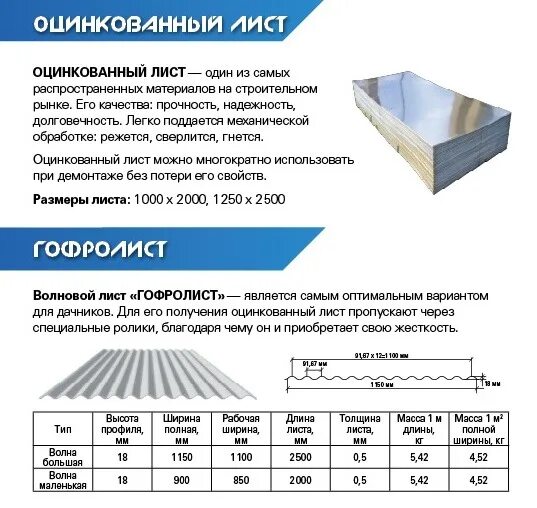 Лист оцинкованный 0 7х1250х2500 вес 1 листа. Лист оцинкованный 0,5х1250х2500мм вес. Лист оцинкованный 08*1250*2750 параметры. Вес листа оцинкованного 0.5 1250х2500. Вес оцинкованной листовой стали 1 м2